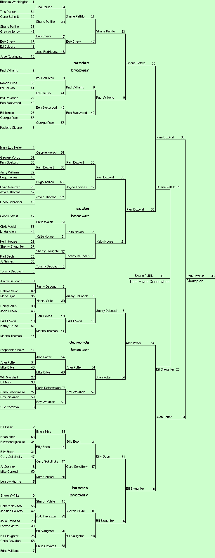 MadnessBracketFinal.GIF