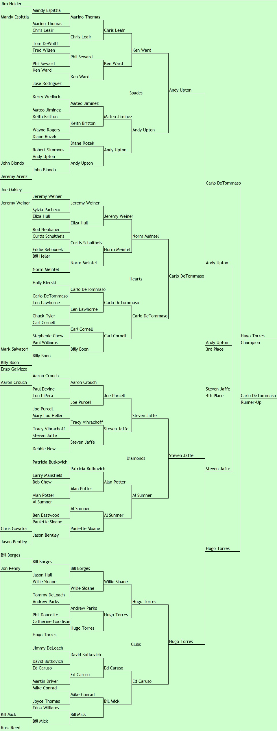 webassets/2011MIMBracketFinal.jpg